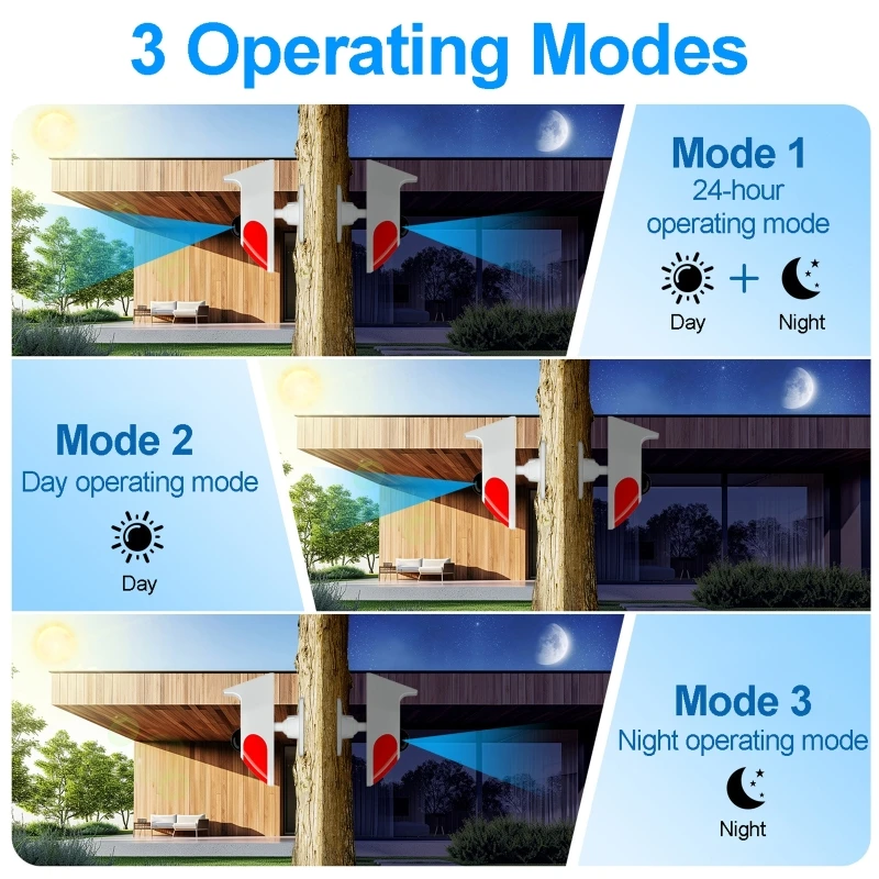 Outdoor Lighting Motion Sensor - إنذار ضوء الصوت بالطاقة الشمسية مستشعر