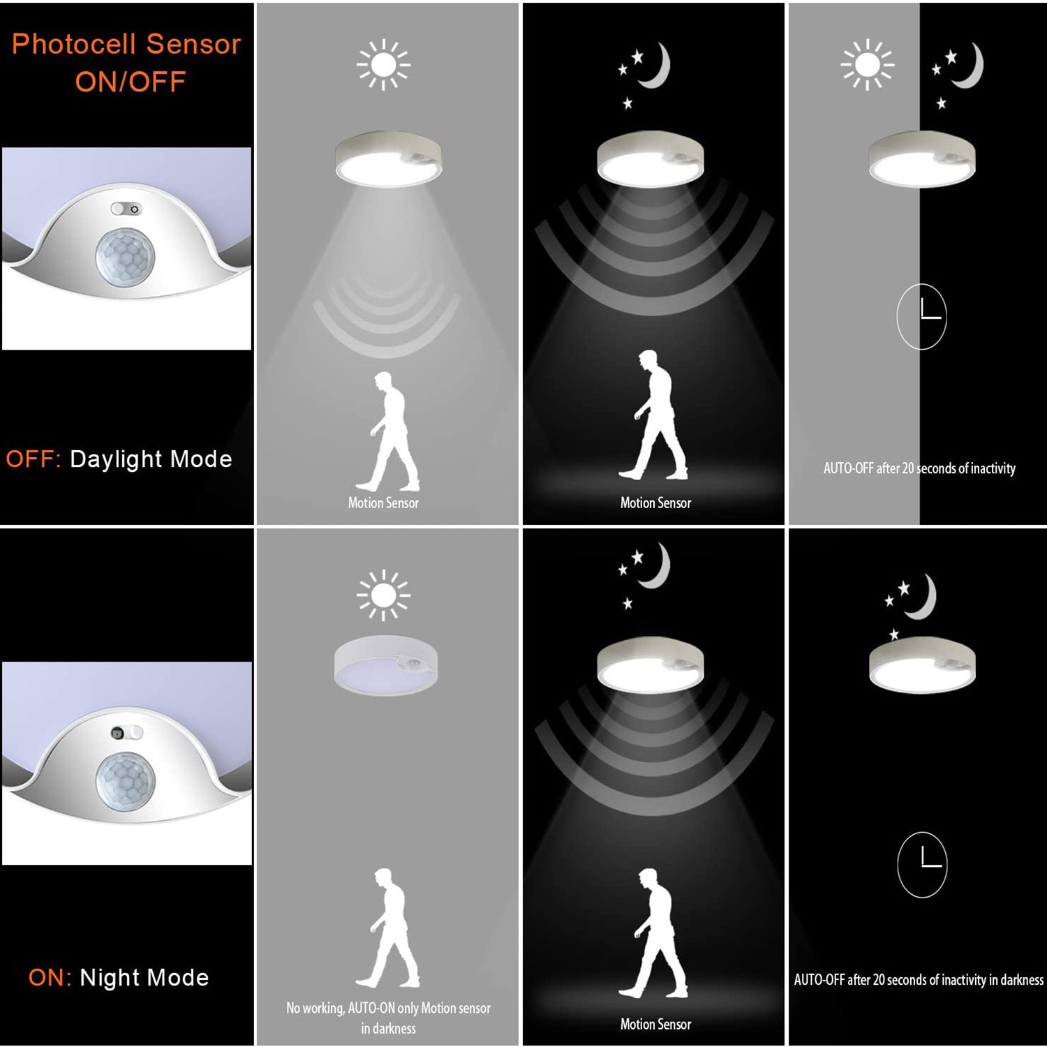 Outdoor Lighting Motion Sensor - أضواء السقف بمستشعر الحركة تعمل بالبطارية