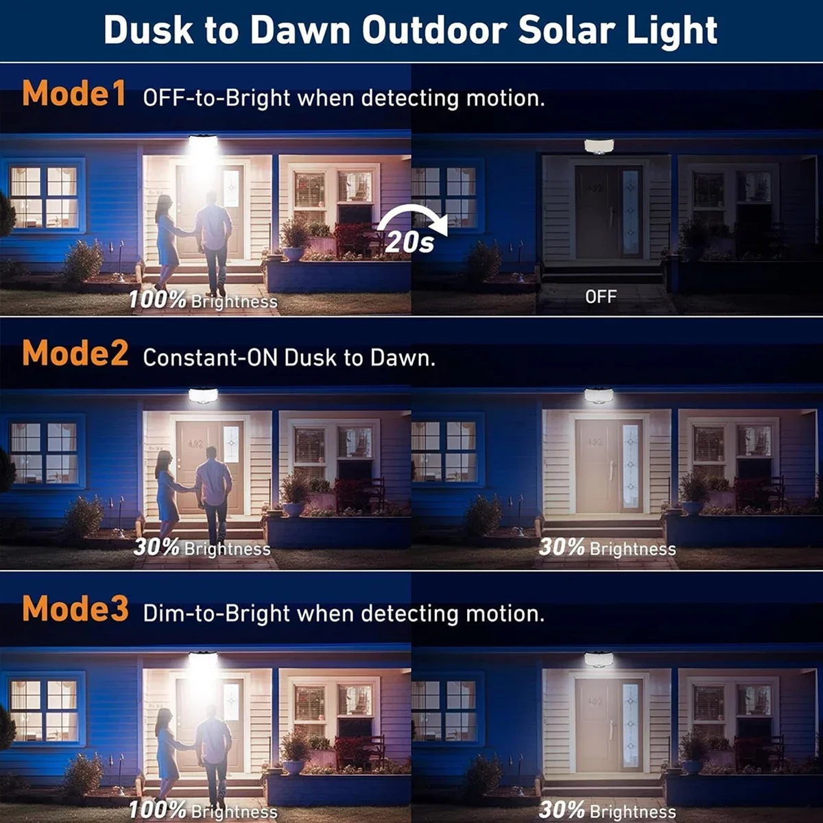 مصباح شمسي خارجي بـ 234 مصباح  - مراجعة Outdoor Lighting Motion Sensor وسعره