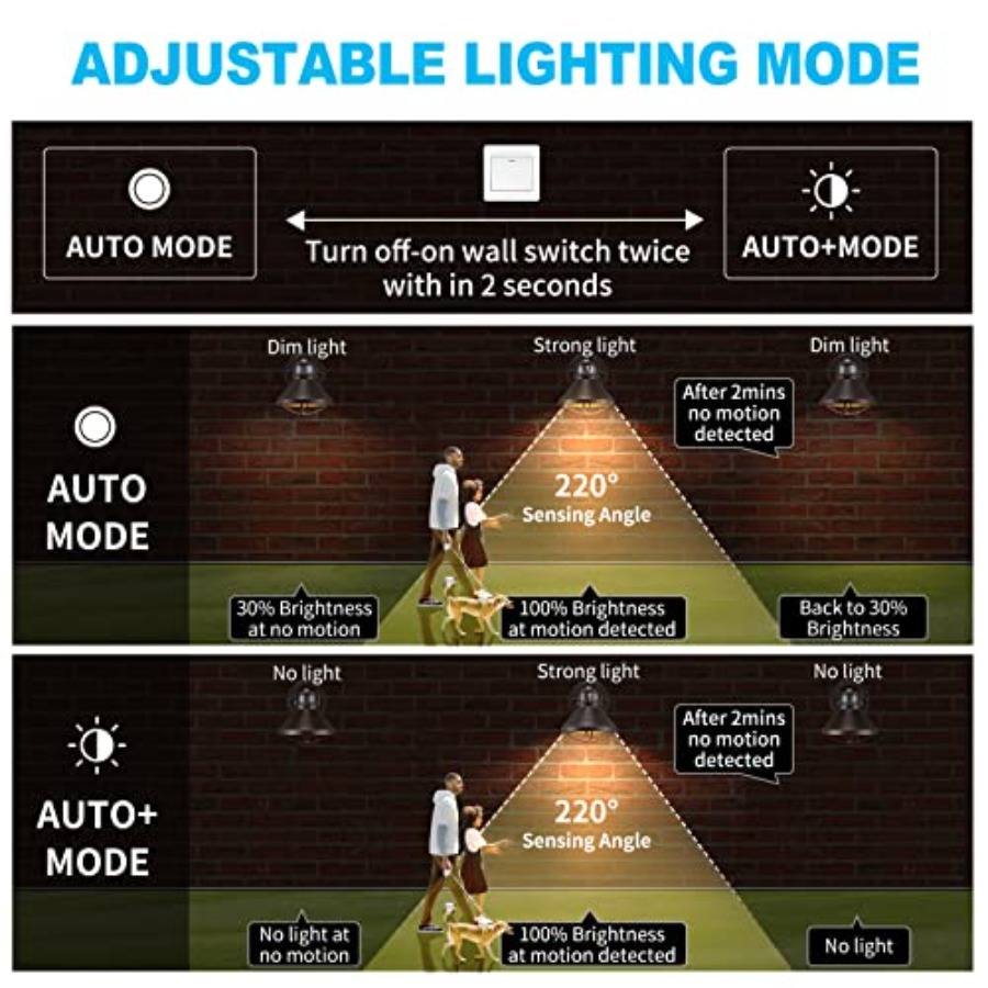 مجموعة من 2 مصباح جداري خارجي  - مراجعة Outdoor Lighting Motion Sensor وسعره