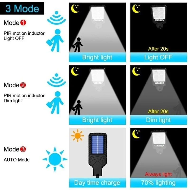 قوية LED الشمسية في الهواء الط - مراجعة Outdoor Lighting Linear وسعره