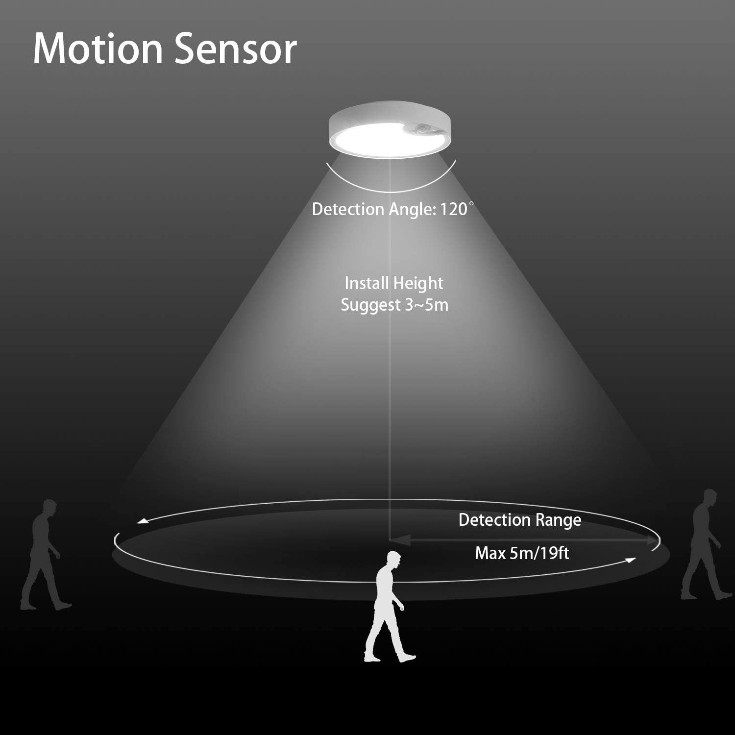 أضواء السقف بمستشعر الحركة تعم - مراجعة Outdoor Lighting Motion Sensor وسعره